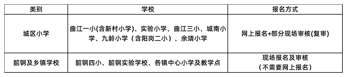 报名方式