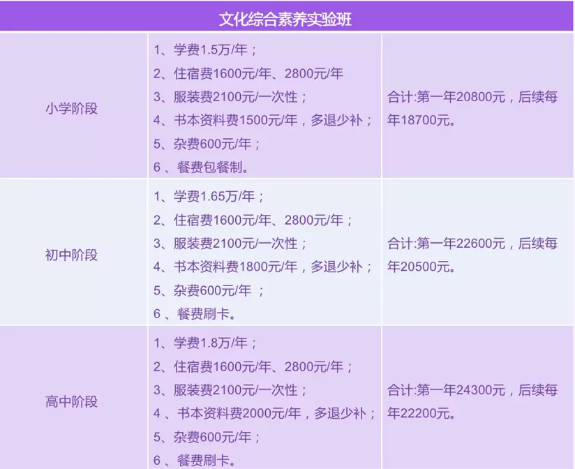 2025年郑州永威实验学校文化综合素养实验班收费标准