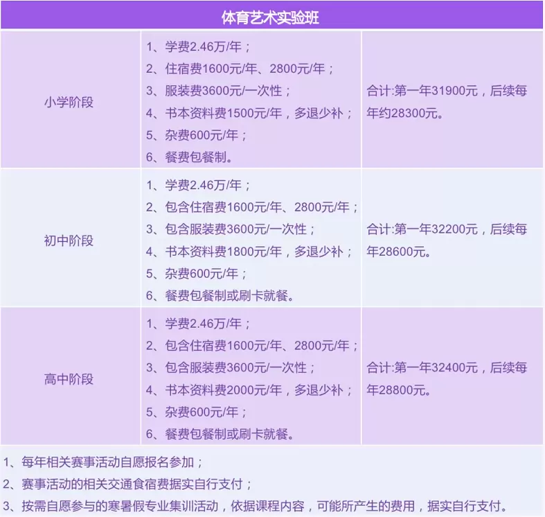 2025年郑州永威实验学校体育艺术实验班收费标准