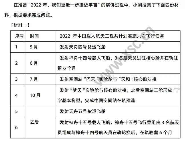 《2022年，我们更近一步接近宇宙》
