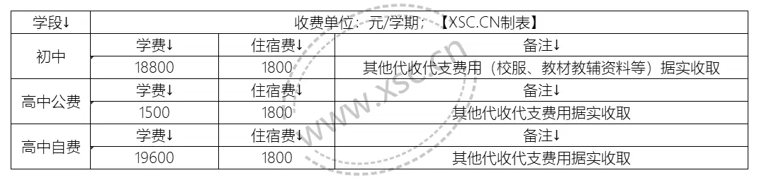 2025年金融街杭州湾学校收费标准