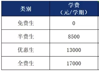 2025年鹤山市文德实验中学收费标准
