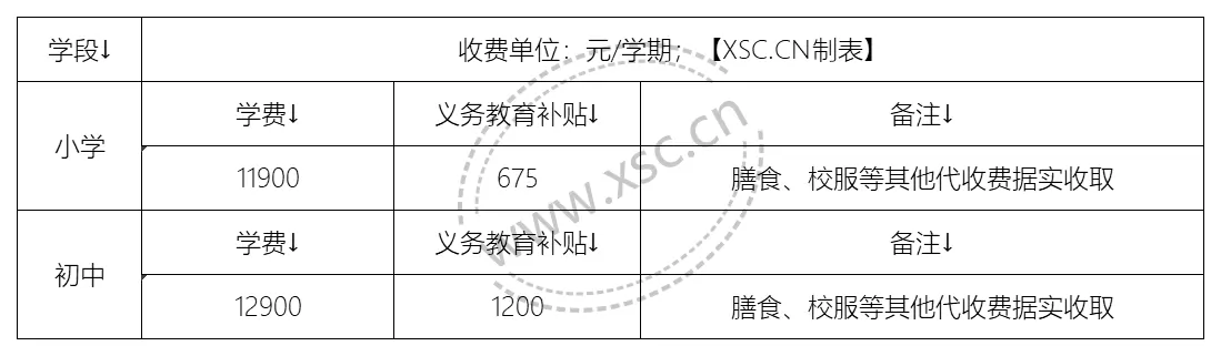 2025年广州市白云区元培实验中小学收费标准