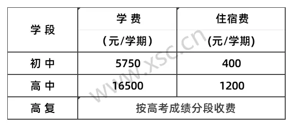 2025年清远市清新区凤霞中学收费标准