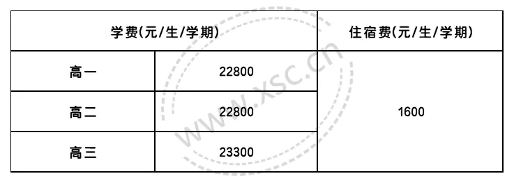 2024年广州市海珠中学收费标准