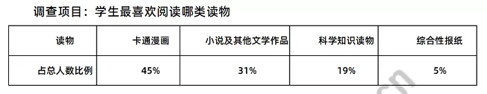 读书与交流