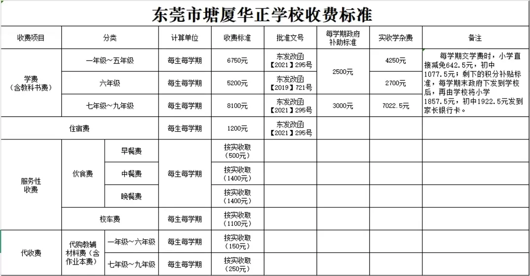 2025-2026年东莞市塘厦华正学校收费标准
