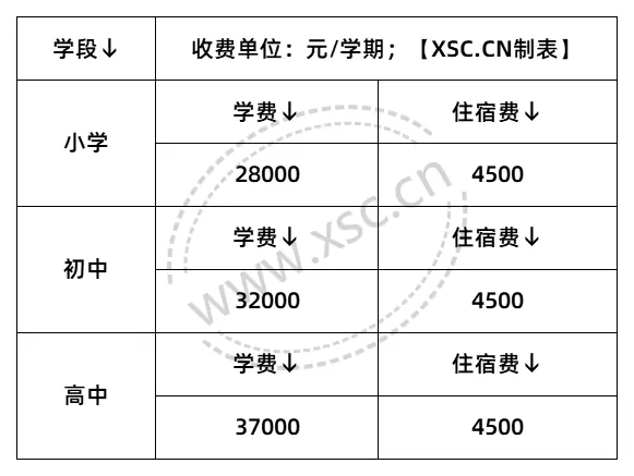 2025年上海金山区世外学校收费标准