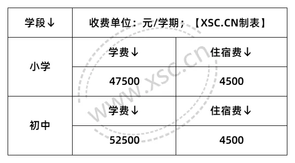 2025年上海金山杭州湾双语学校收费标准