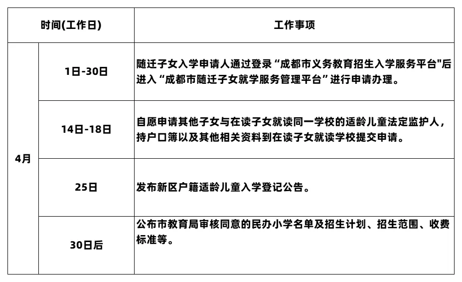 2025年四川天府新区直管区小学招生入学工作日程安排表