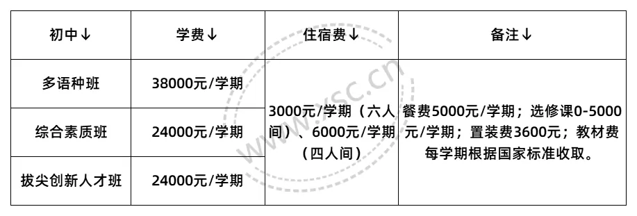 2025年张家口未来学校收费标准
