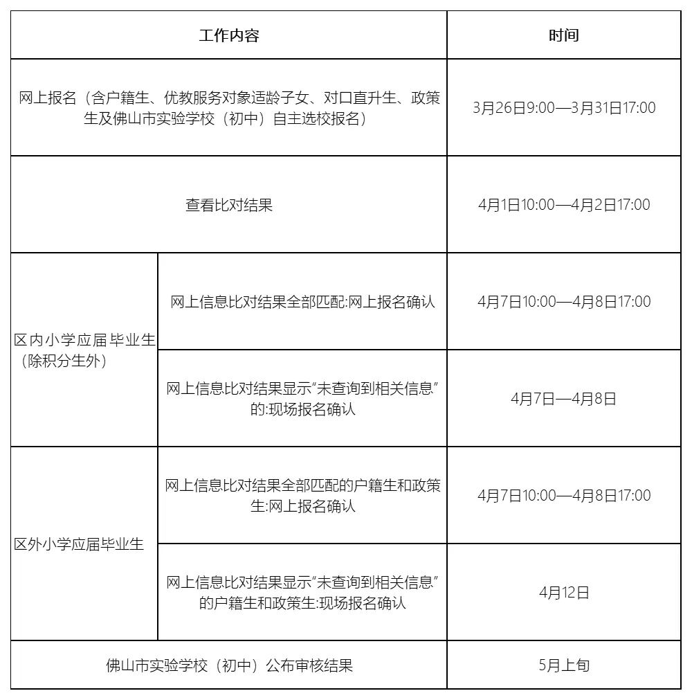 2025年佛山市禅城区公办初中招生工作时间表