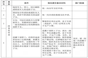 2025年禅城区张槎街道公办小学新生入学学位安排办法