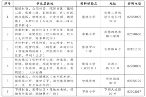 2025年禅城区张槎街道户籍生及优教服务对象适龄子女招生报名时间及方
