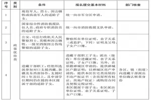 2025年禅城区石湾镇街道公办小学新生入学学位安排办法