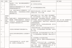 2025年佛山市禅城区南庄镇公办小学新生入学学位安排办法