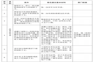 2025年佛山市禅城区祖庙街道公办小学新生入学学位安排办法