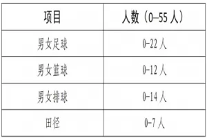 2025年四川省三台中学体育特长生招生简章