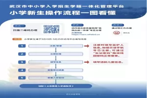2025年武汉市江岸区小学招生时间安排及流程一览