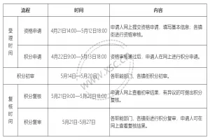 2025年黄埔区来穗人员随迁子女积分入学申请时间安排表