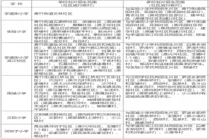 2025年青神县小学招生学区划片范围一览