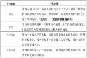 2025年天津市东丽区随迁子女招生入学最新政策(时间+流程+材料)