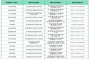2025年成都市东部新区随迁子女入学办理指南(时间+流程+材料)