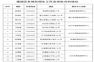 2025年广州市增城区小学、初中招生入学最新政策解读