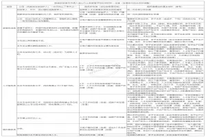 2025年佛山市顺德区政策生申请入读公办义务教育学校证明材料