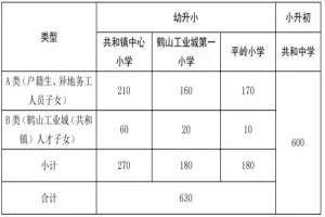 2025年鹤山市共和镇公办学校幼升小、小升初招生入学最新政策