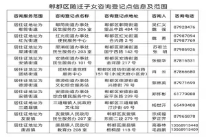 2025年成都市郫都区随迁子女入学办理指南(时间+流程+材料)