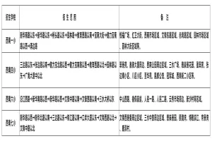 2025年佛山市三水区西南街道公办小学招生学区划片范围