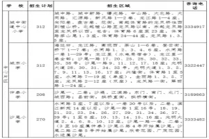 2025年四会市小学招生计划及招生学区划分范围一览