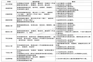 2025年邛崃市公办小学招生学区划片范围一览