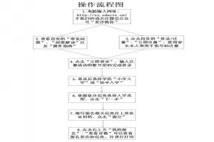 2025年长沙县义务教育阶段新生入学网上报名政策解读及操作指南