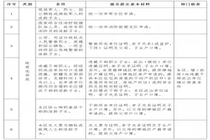 2025年佛山市禅城区政策生申请入读禅城区公办初中证明材料