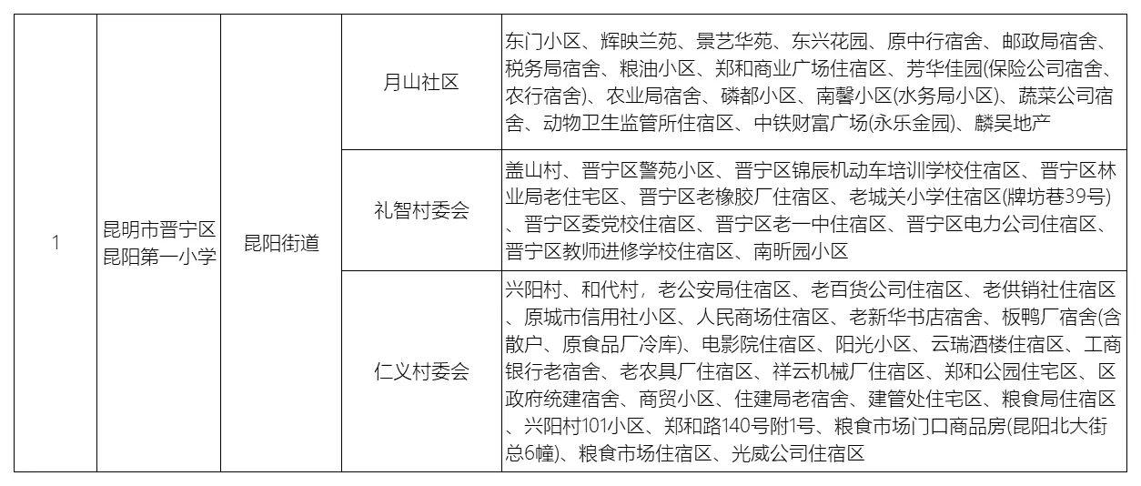 2025年昆明市晋宁区公办小学招生学区划片范围一览2