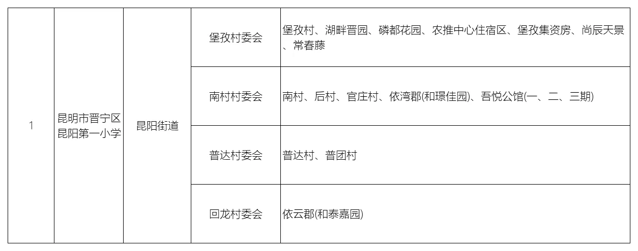 2025年昆明市晋宁区公办小学招生学区划片范围一览3