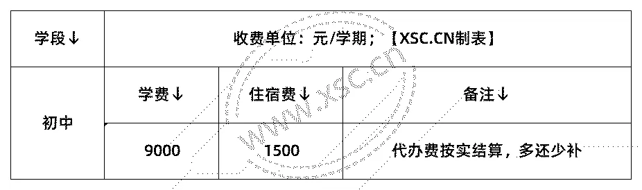 福州市长乐区夏威英语学校收费标准