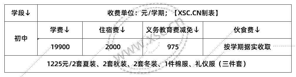 2025年广州市庆丰实验学校收费标准