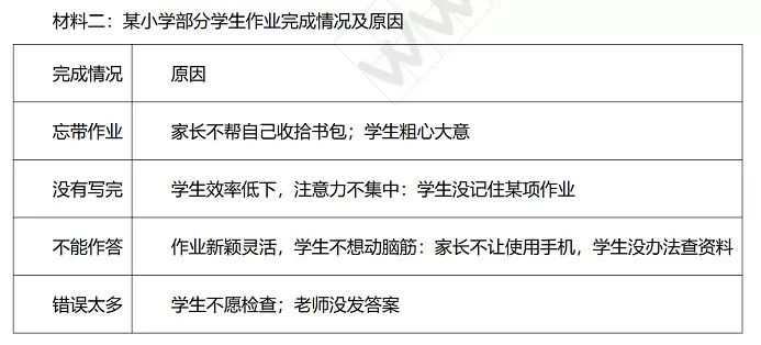 如何完成作业2