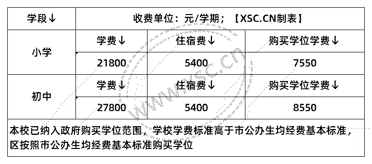 2025年上海博世凯外国语学校收费标准