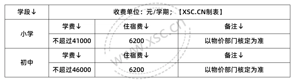 2025年上海民办华曜宝山实验学校收费标准