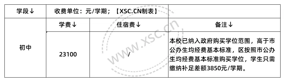 2025年上海民办杨浦实验学校收费标准