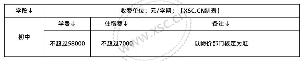 2025-2026年上海民办光华中学收费标准