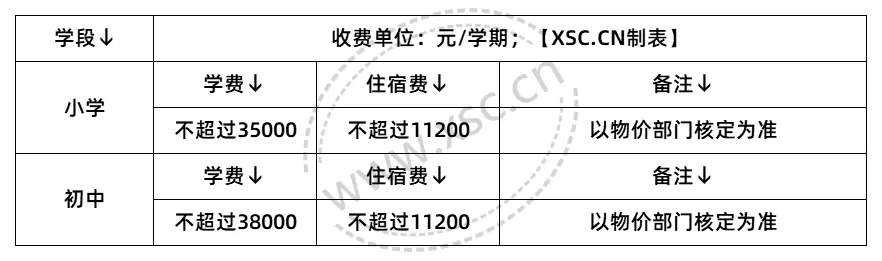 2025年上海民办启能东方外国语学校收费标准