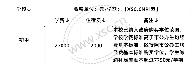 上海市西南模范中学收费标准