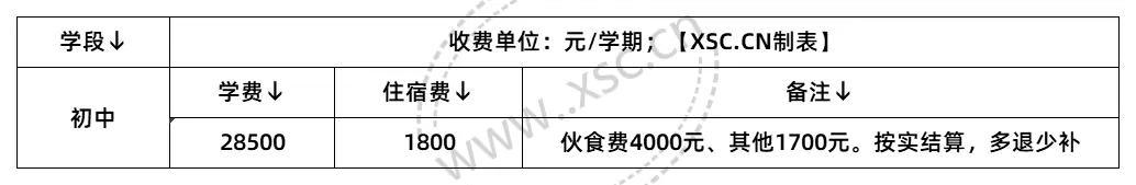 2025-2026年昆山市秀峰中学收费标准