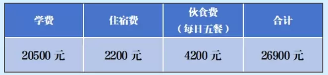 初中学费