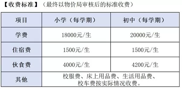 2025年佛山市南海区听音湖实验学校收费标准